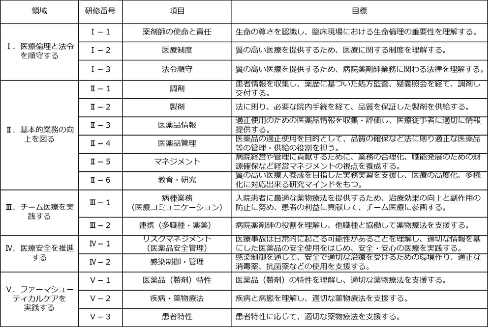 日病薬病院薬学認定薬剤師制度 が平成27年4月から開始されました 広島県病院薬剤師会